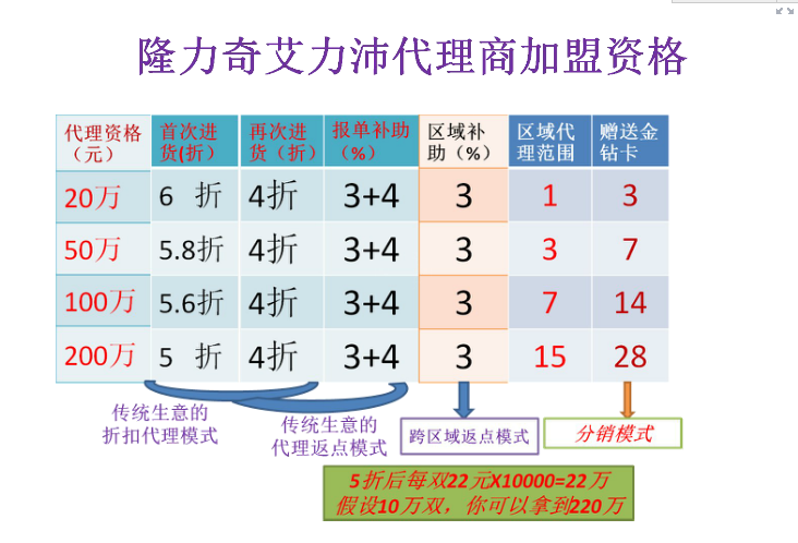 魔力鞋代理说明