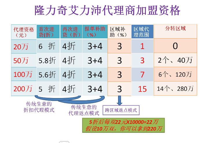 隆力奇魔力鞋区域代理加盟图片详细介绍